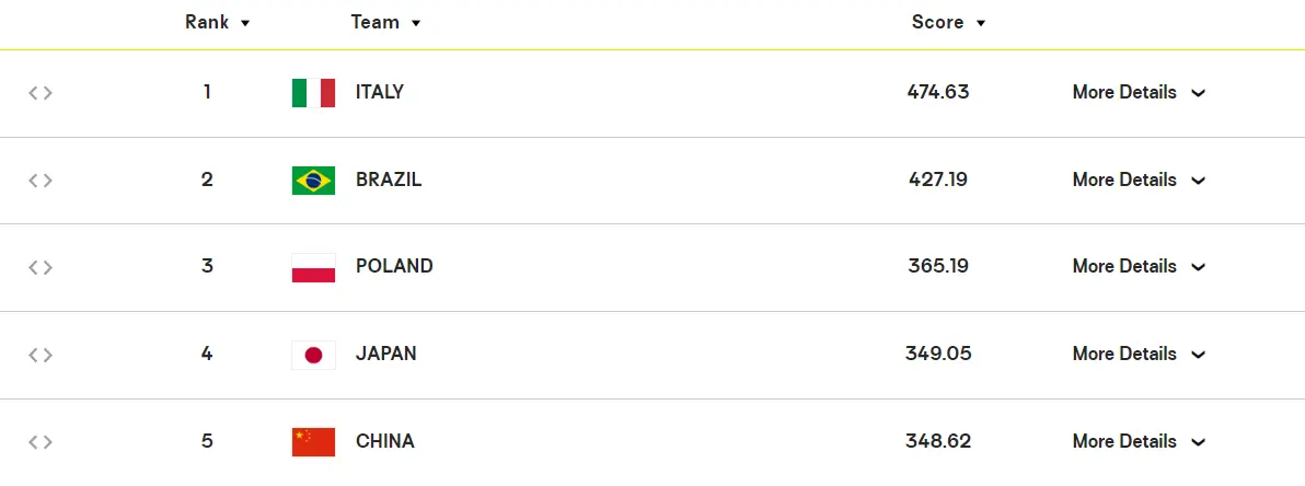 是世界第, 凝聚起来 是世界第, 凝聚起来