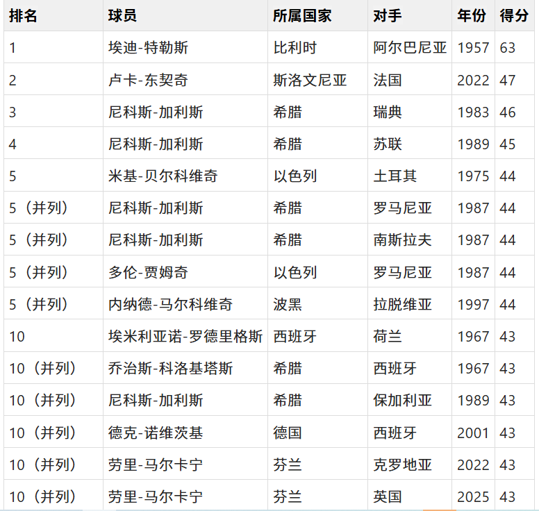 赛事得分榜 赛事得分榜