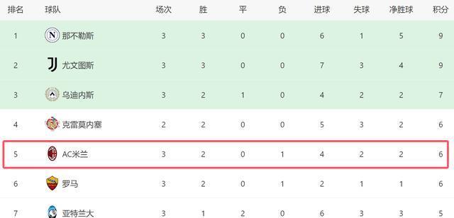 队的进攻受 队的进攻受