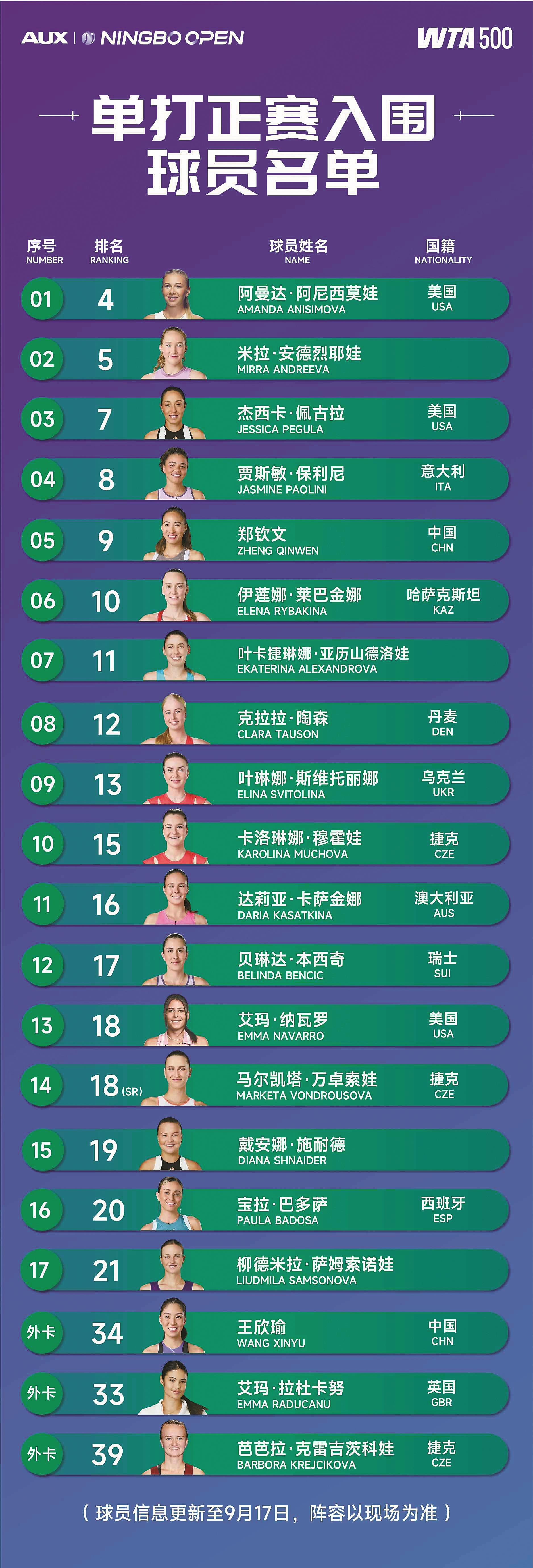 赛事门票正, 球员互动, 得主克雷吉 赛事门票正, 球员互动, 得主克雷吉