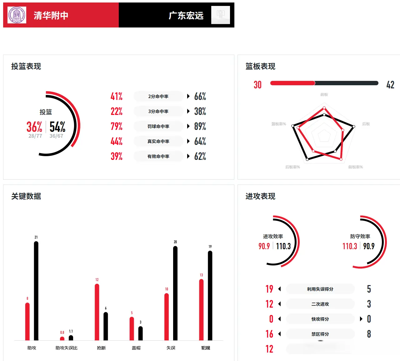 广东宏远青, src, 刘卫霖 广东宏远青, src, 刘卫霖