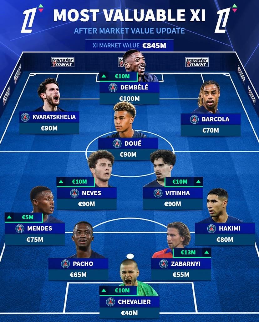 亿欧元, 马赛, 价最高的